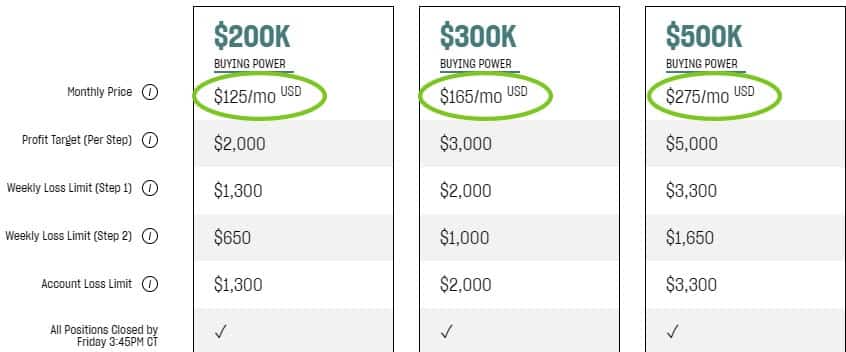 Topstep Forex evaluation prices