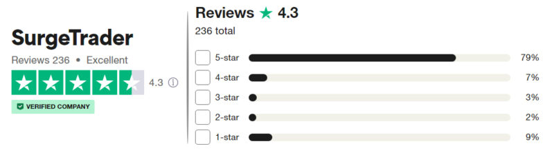 SurgeTrader review trustpilot